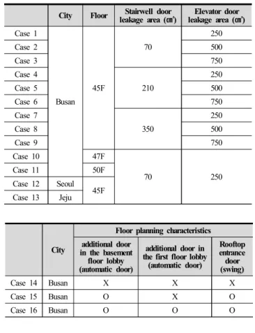 Fig.  4.  Simulation  result  (case  1)