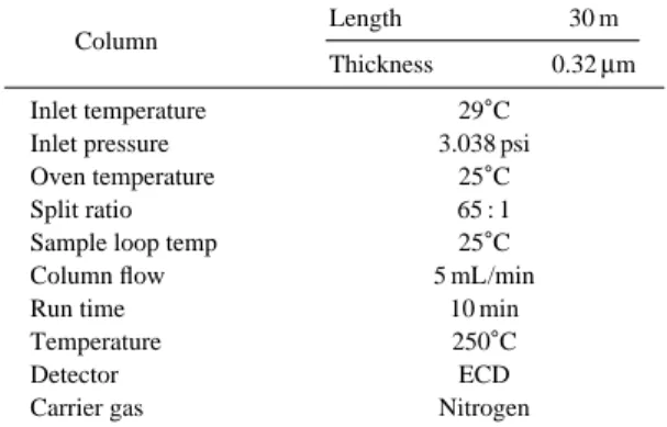 Table 4. Experimental methods and conditions.