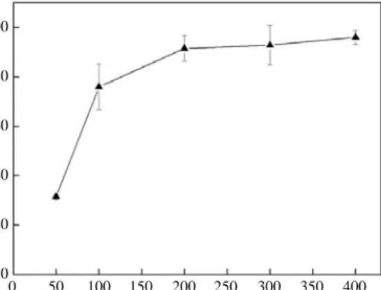 Fig. 4. Destruction and removal efficiency of SF 6 as a function of electrical current and irradiation time.
