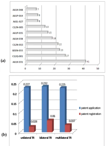 Fig. 3. Applications by year.