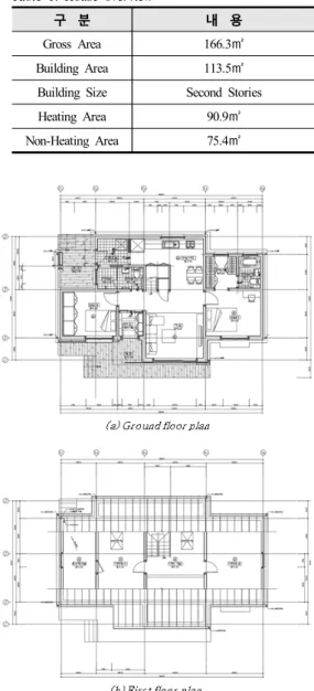 Fig.  2.  Sunshine  analysis  on  house  terrain 