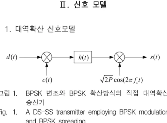Fig. 1. A  DS-SS  transmitter  employing  BPSK  modulation 