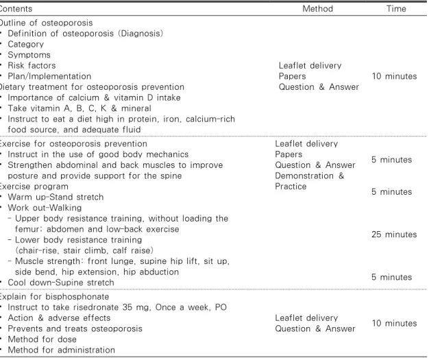 Table 1. Osteoporosis Management Education