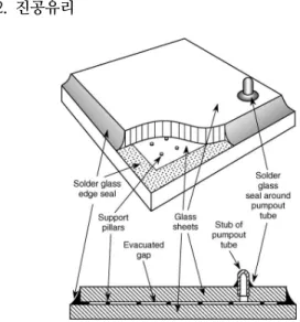 Fig  1.  Stresses  in  glass  at  points where  hot  and  cold  surfaces  meet[17].