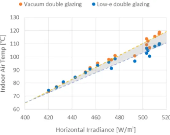 Fig  17.  Temperature  difference  between  center  of  inside  glazing  and  center  of  outside  glazing
