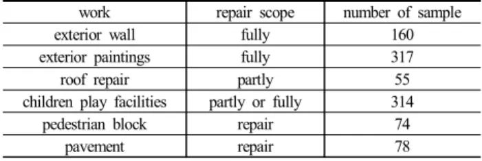 Table  1.  Research  scope
