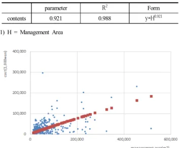 Fig.  7.  Relation  of　No.  of  Household  and    Children  Play  Facilities