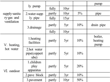 Table  4.  Parameter  Estimation  of  Power  function