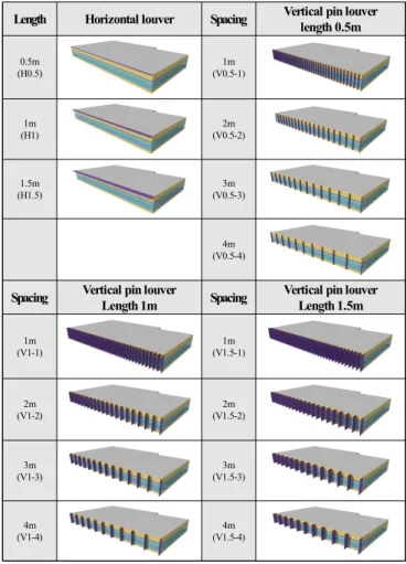 Figure  9  shows  the  comparison  of  measured  temperature  and  calculated  temperature  of  out  and  indoor  building