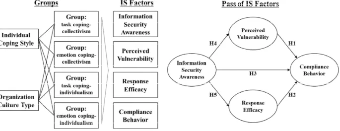 Fig. 1 Research Framework