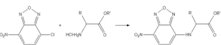 Fig. 2. Solvent effect on synthesis of racemic leucine methyl ester as NBD derivative in NaHCO 3 