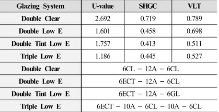 Fig.  2.  Air  Handling  Unit  System  for  eQuest
