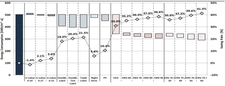 Fig.  13.  Annual  Energy  Consumption  by  Applying  PV