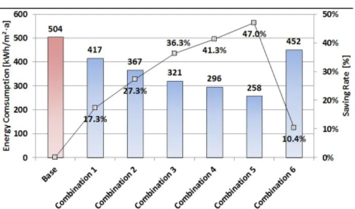 Fig.  15.  Annual  Energy  Consumption  by  Combination