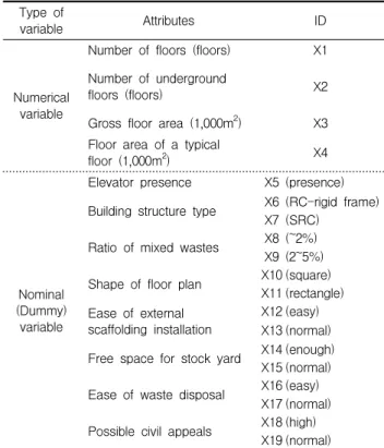 Table 8. Coefficients and collinearity statistics (Model 1)