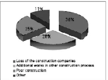 Figure 3. Results of disapproved request for changes in architectural design [7]