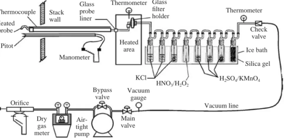 Fig. 2. Sampling device of the Korea Standard Methods for Examination of Air.