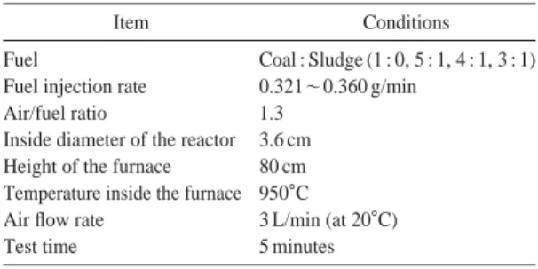 Table 1. Elemental contents of the samples.