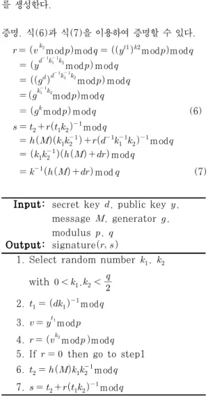 Fig. 4. Proposed DSA signature algorithm