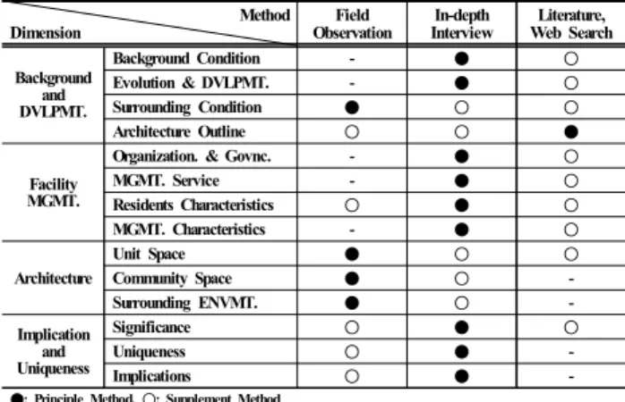 Table  2.  Contents  Source  for  Analysis