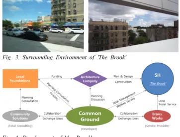Fig.  4.  Development  of  'the  Brook'