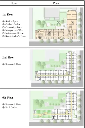 Table  4.  Main  Floor  Plans  of  'the  Brook'
