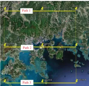 Table 2. Summary of flight track.