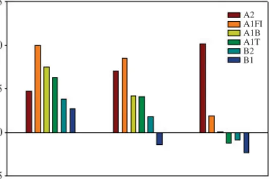 Fig. 9. Climate exposure index and vulnerability index for the present and future projection for IPCC SRES A2 scenario in the sector of human health.