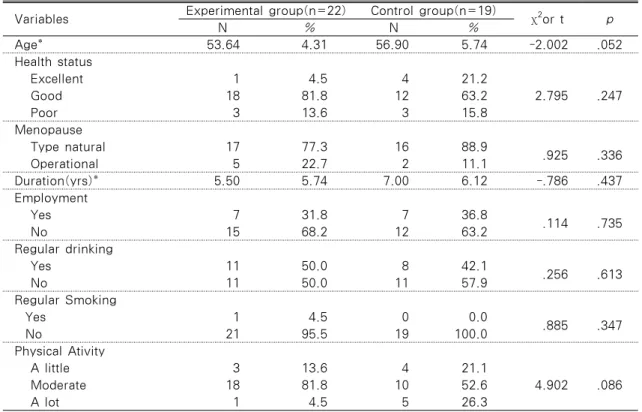 Table 1. Homogeneity for General Characteristics between the Two Groups Variables Experimental group(n=22) Control group(n=19)