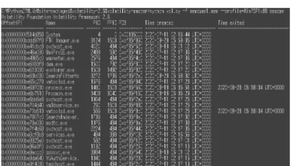 Fig. 4. Process search using Volatility4.3 암호키 삭제파일 암호키 생성에 필요한 seed들을 프로그램 단위에서 제로화 혹은 할당해제와 같은 키 파기 과정을진행하지 않는다