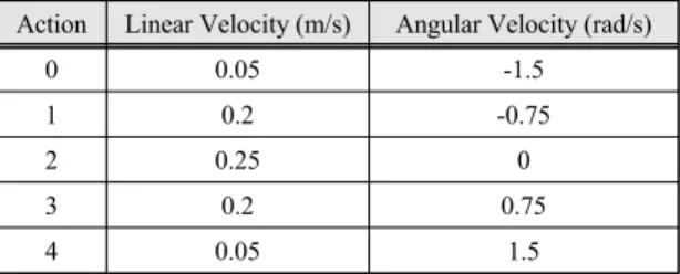 Fig.  5  Structure  of  neural  network