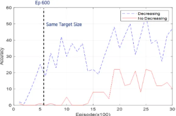 Fig.  6  Traditional  target  size  and  revised  target  size  of  global  position  in  simulation