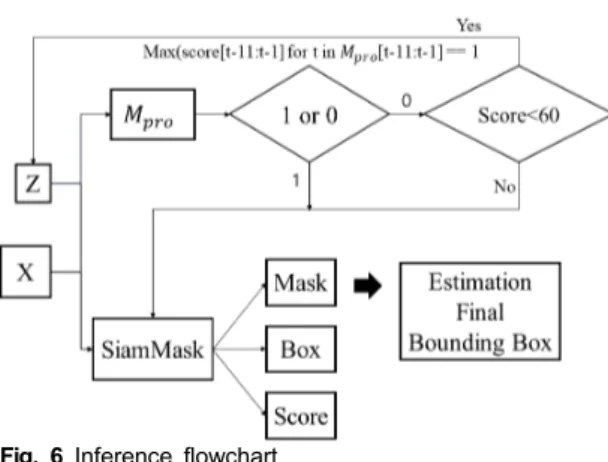 Fig.  6  Inference  flowchart