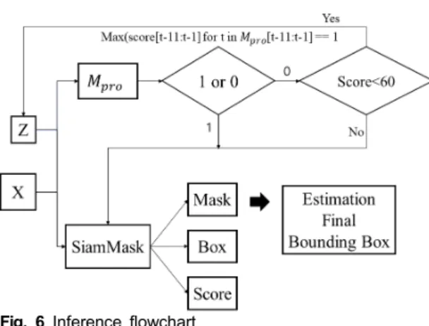 Fig.  6  Inference  flowchart