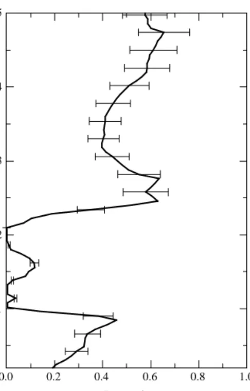 Fig. 5. Dust backscatter coefficient by OPAC calculation with 30 quartz weight percentage (gray color) and 65 quartz weight percentage (dotted dark gray color) and depolarization measurement (black color).