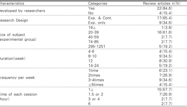 Table 2. Characteristics of Health Promotion Program                                      N=26