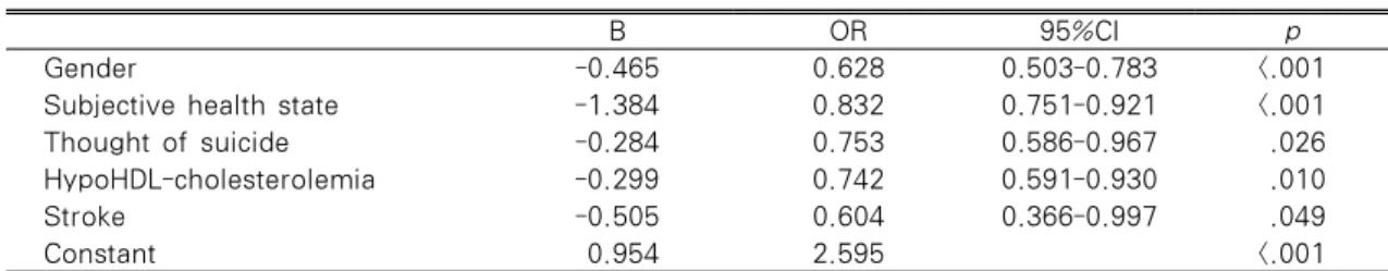 Table 3. Factors associated with Type of Walking Exercise                             N=1,437