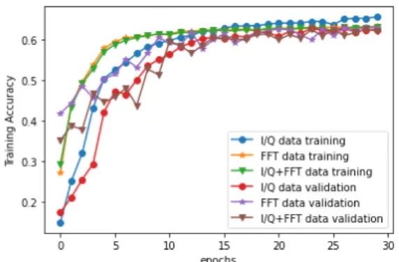 Fig.  6  Comparison  of  training  speed  &amp;  accuracy