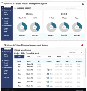 Fig.  6  Monitoring  display  of  the  process  management  system