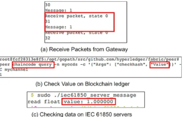 Fig.  4  Check  received  packets  with  the  Blockchain  ledger  and  IEC61850  server