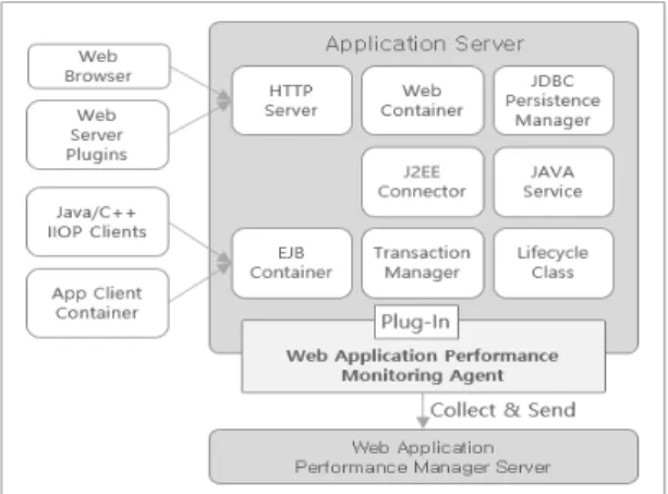 Fig.  1  Web  Application  Monitoring  System