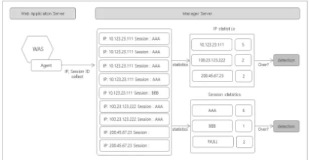 Fig.  4  System  configuration  diagram