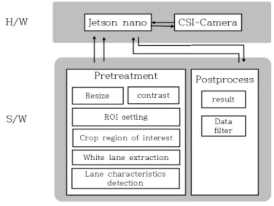 Fig.  1  System  configuration