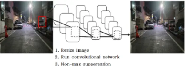 Fig.  3  Recognize  specific  areas  of  interest