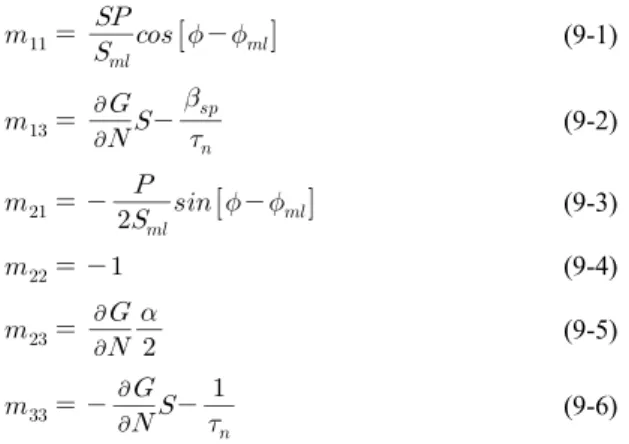 Fig.  3  (a)  Optical  complex  signals  presented  on  complex  plane;  (b)  Extracted  injection  parameters  using  rate  equation-based  direct  extraction  method