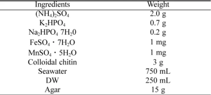 Table 1. Selective medium for degrading chitin microorganisms