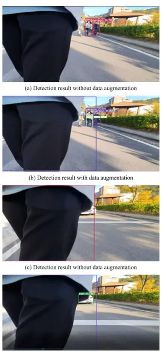 Fig.  4  Change  of  accuracy  (mAP@0.5)