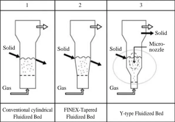 Table 1. Basic specification of absorbent internal circula- circula-tion FGD.