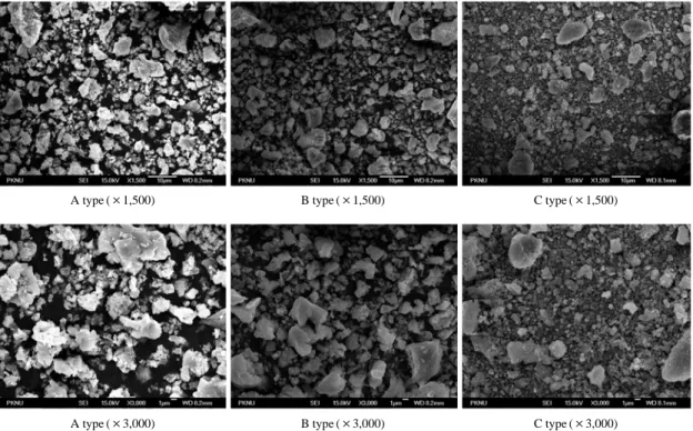 Fig. 6. SEM image (×1,500~×3,000) of A, B, C type absorbent.