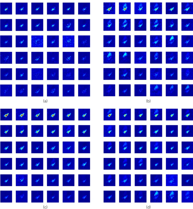 Fig.  6.  Illustration  of  channel-wise  feature  maps  of  stage  2  for  the  T72  target  (a)  ResNet18  (b)  ResNet18  +  SE  (c)  ResNet18  +  type  BD  (d)  ResNet18  +  type  F